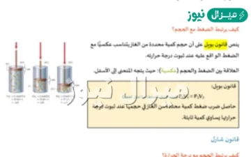 حجم كمية محددة من الغاز يتناسب عكسياً مع الضغط الواقع عليه عند ثبوت درجة حرارته. صواب خطأ