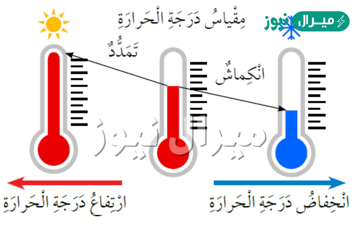 قارن بين التمدد الحراري والانكماش الحراري
