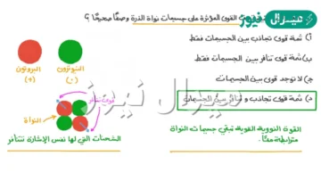 ما الجسيم الموجود داخل النواة ويحمل شحنة متعادلة