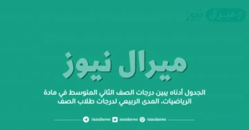 الجدول أدناه يبين درجات الصف الثاني المتوسط في مادة الرياضيات، المدى الربيعي لدرجات طلاب الصف