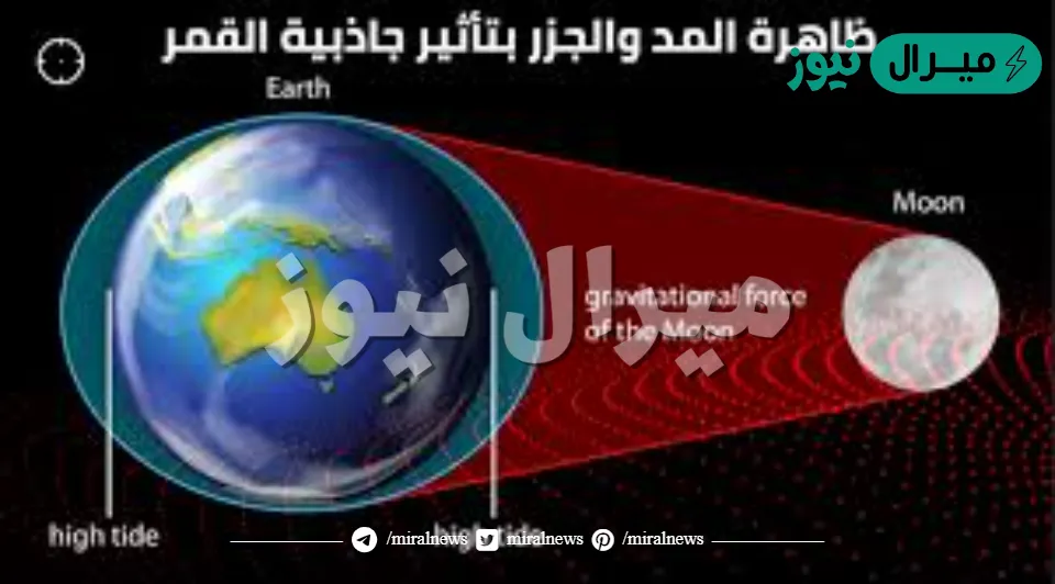 تأثير القمر في المد والجزر أكبر من تأثير الشمس.