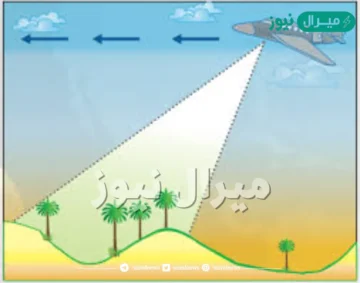 صورة لجزء من سطح الأرض يتم التقاطها بواسطة الطائرات أو المناطيد المزودة بآلات