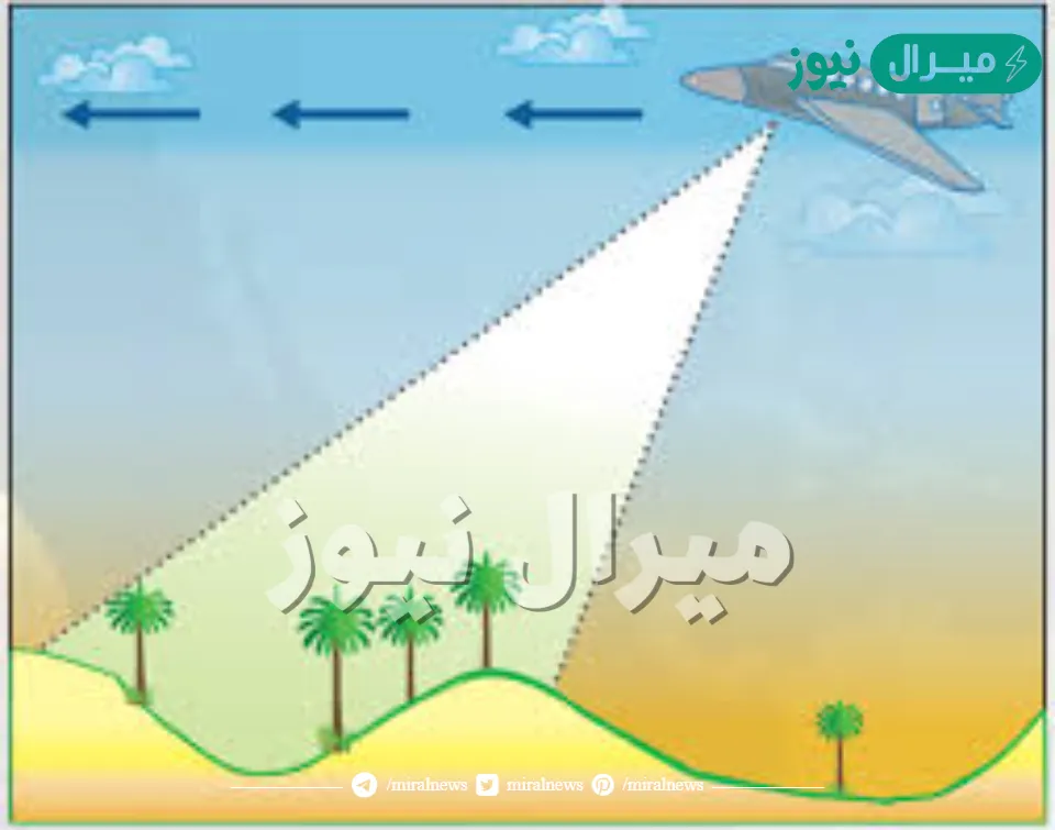 صورة لجزء من سطح الأرض يتم التقاطها بواسطة الطائرات أو المناطيد المزودة بآلات