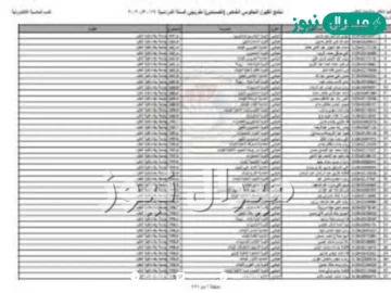 HERE خطوات استخراج نتائج القبول الموازي من موقع وزارة التربية والتعليم العراقية جميع المحافظات PDF