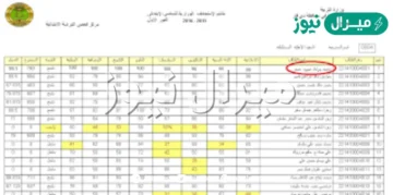here خطوات الكشف عن نتائج القبول الموازي للكشف عن نتائج القبول الموازي من موقع وزارة التربية والتعليم العراقية