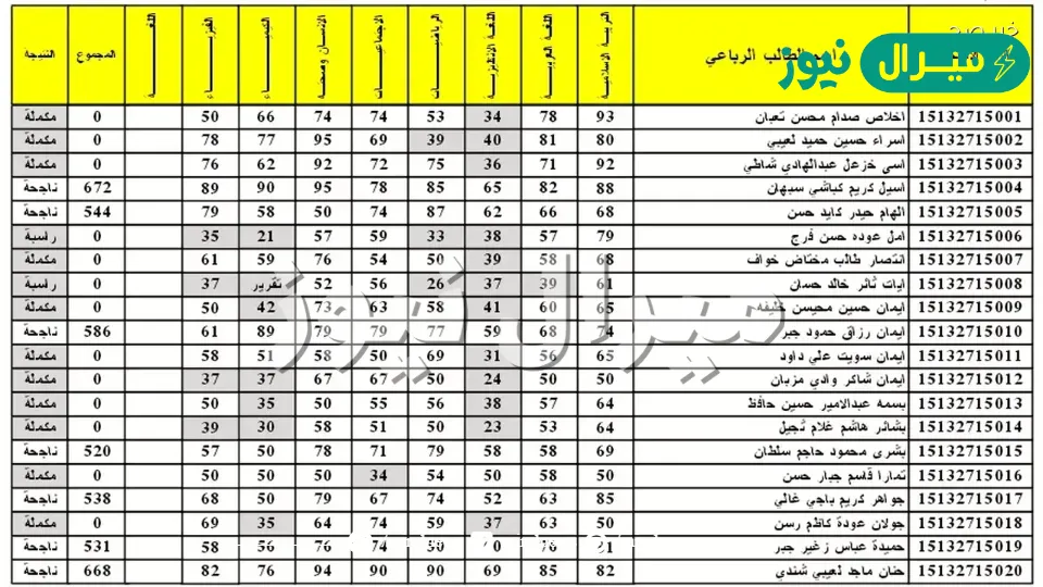 here خطوات معرفة نتائج الصف السادس الابتدائي دور اول من موقع epedu.gov.iq وزارة التربية والتعليم العراقية pdf