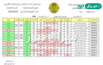 here لينك الاستعلام عن نتائج الصف السادس الابتدائى الدور الاول فى العراق عبر موقع وزارة التريبة والتعليم بالعراق