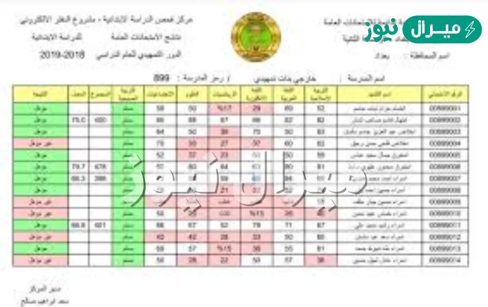 here لينك الاستعلام عن نتائج الصف السادس الابتدائى الدور الاول فى العراق عبر موقع وزارة التريبة والتعليم بالعراق