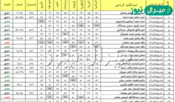 here موقع استخراج نتائج الصف السادس الابتدائي دور اول من موقع وزارة التربية والتعليم العراقية epedu.gov.iq