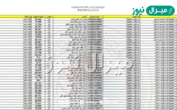 HERE موقع استطلاع نتائج القبول الموازي من موقع وزارة التربية والتعليم العراقية pdf برقم الامتحاني فقط