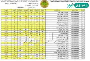 HERE موقع معرفة نتائج الثالث المتوسط الخارجي من موقع وزارة التربية والتعليم العراقية جميع المحافظات العراقية