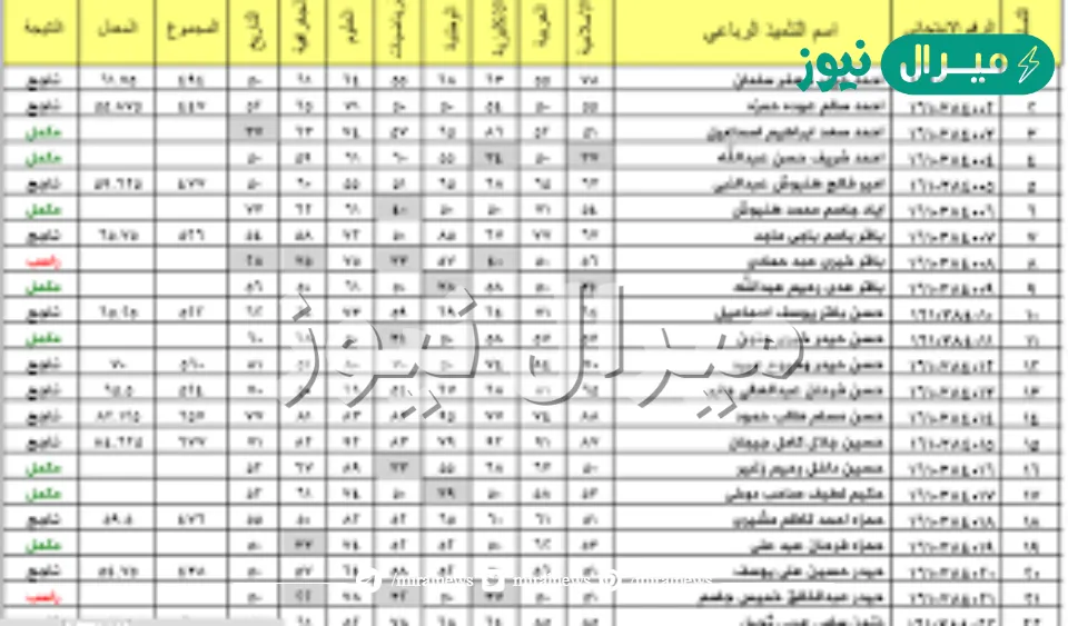 here موقع معرفة نتائج القبول الموازي برقم الامتحاني عبر موقع وزارة التربية والتعليم العراقية epedu.gov.iq