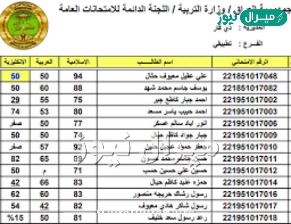 HERE موقع معرفة نتائج القبول الموازي من موقع وزارة التربية والتعليم العراقية PDF برقم الامتحاني جميع الجامعات