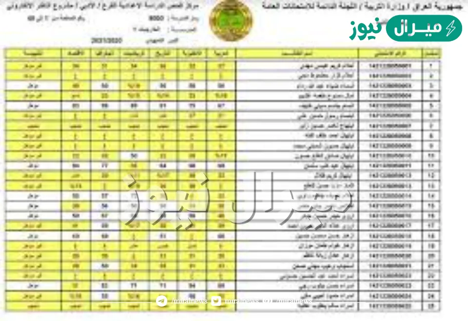 HERE موقع معرفة نتائج القبول الموازي من موقع وزارة التربية والتعليم العراقية جميع الاقسام برقم الامتحاني