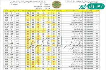 HERE موقع معرفة نتائج الموازي لمعرفة نتائج القبول الموازي من وزارة التربية والتعليم العراقية جميع الاقسام pdf