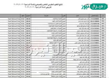 HERE موقع نتائج القبول الموازي بأسمك الرباعي ورقم امتحانك جميع المحافظات من وزارة التربية والتعليم العراقية