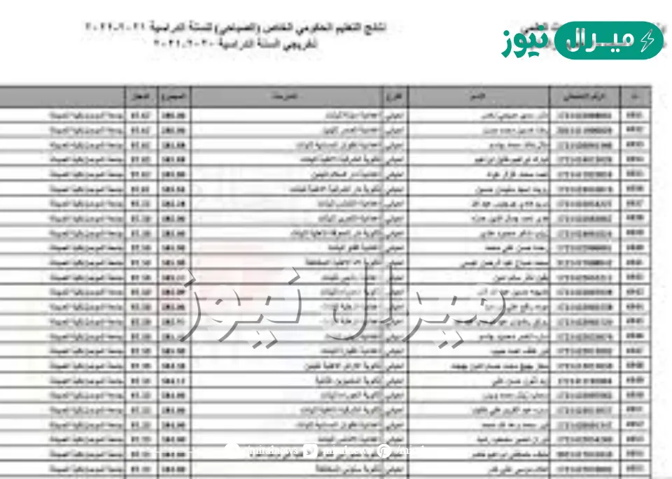 HERE موقع نتائج القبول الموازي بأسمك الرباعي ورقم امتحانك جميع المحافظات من وزارة التربية والتعليم العراقية