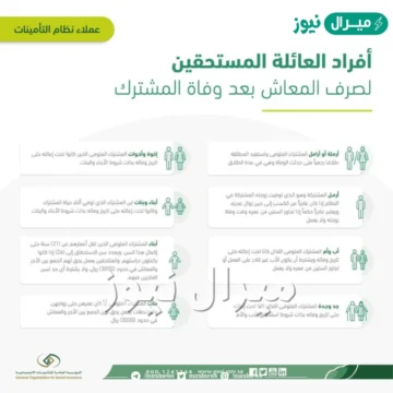 إجراءات التسجيل استحقاق الأسرة للمعاش