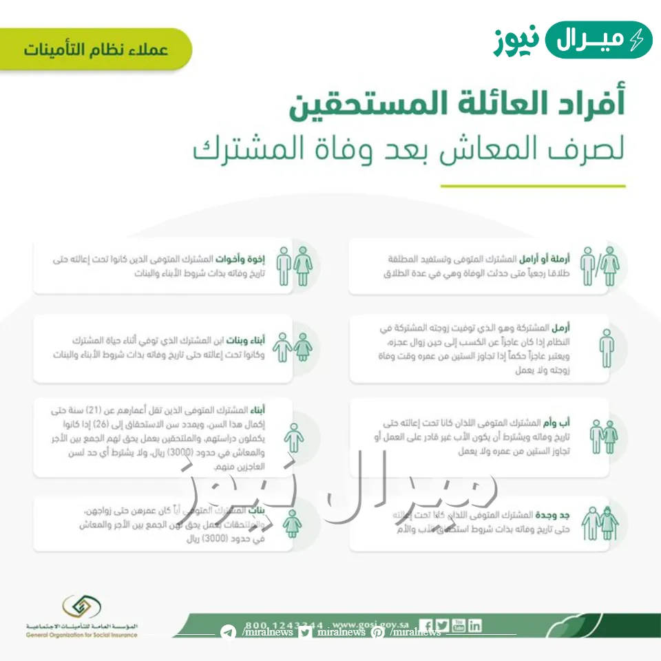 إجراءات التسجيل استحقاق الأسرة للمعاش