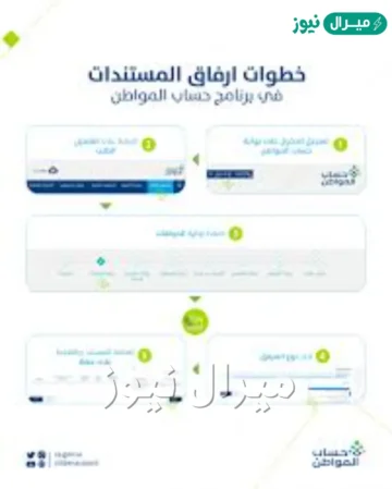 إرفاق المستندات في حساب المواطن وتقديم طلب تسجيل جديد بعد التعديلات المقررة