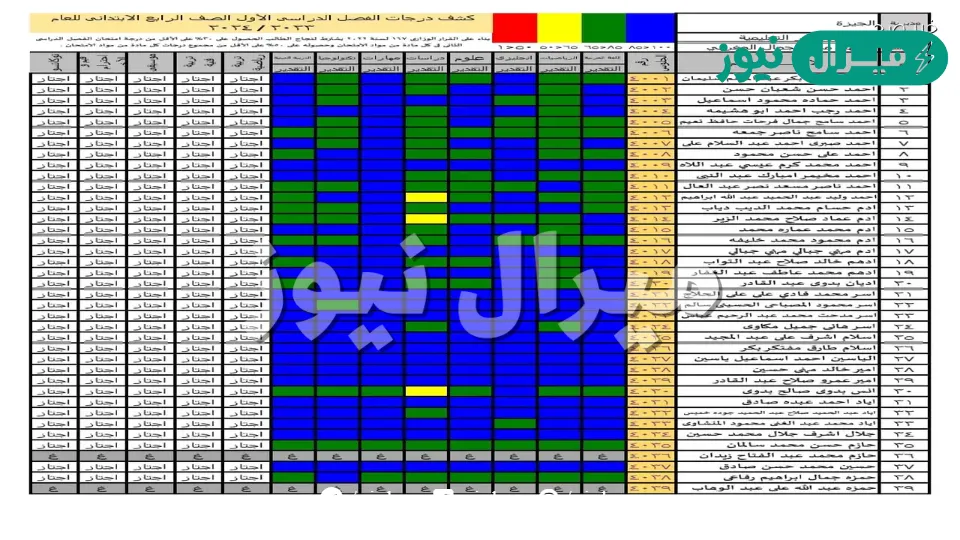 moe.gov.eg استعلام عن نتائج الصف الرابع الابتدائي ترم ثاني جميع المحافظات