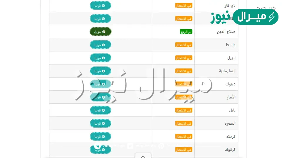 الاستعلام عن نتائج السادس الابتدائي العراق 2026 كل المحافظات رسميا