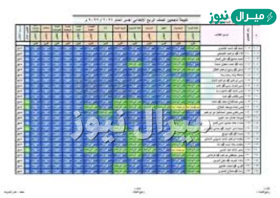 moe.gov.eg الان نتائج الصف الرابع والخامس والسادس الابتدائي ترم ثاني من موقع نتائج الابتدائية جميع المحافظات