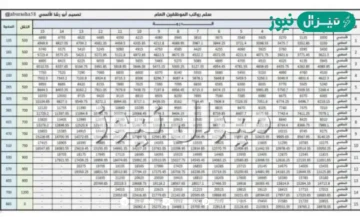 الدفاع تطرح سلم رواتب العسكريين في السعودية