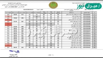 بصيغة pdf استخرج نتائج السادس الابتدائي 2026 العراق دور اول جميع المحافظات