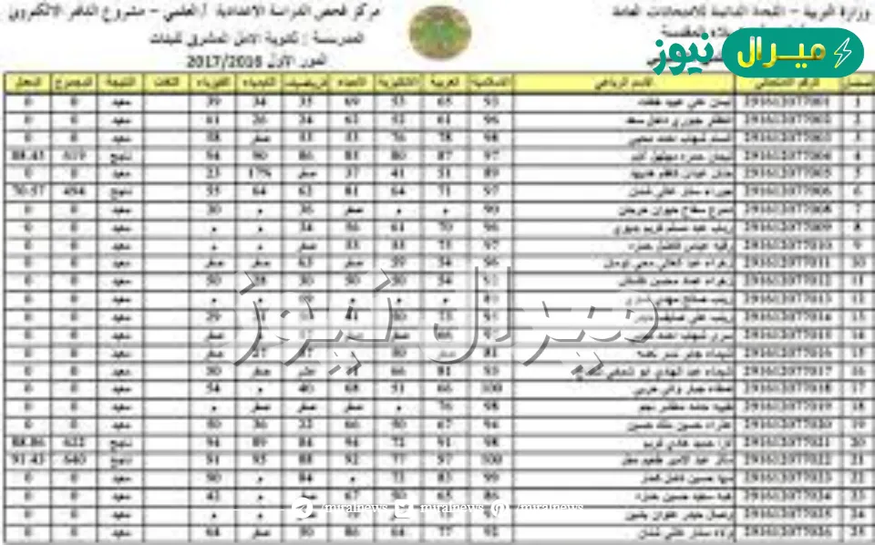 حالاً ظهرت “الدورة الأولى” epedu.gov.iq نتائج السادس الابتدائي لجميع محافظات العراق بالرقم الامتحاني من خلال وزارة التربية العراقية