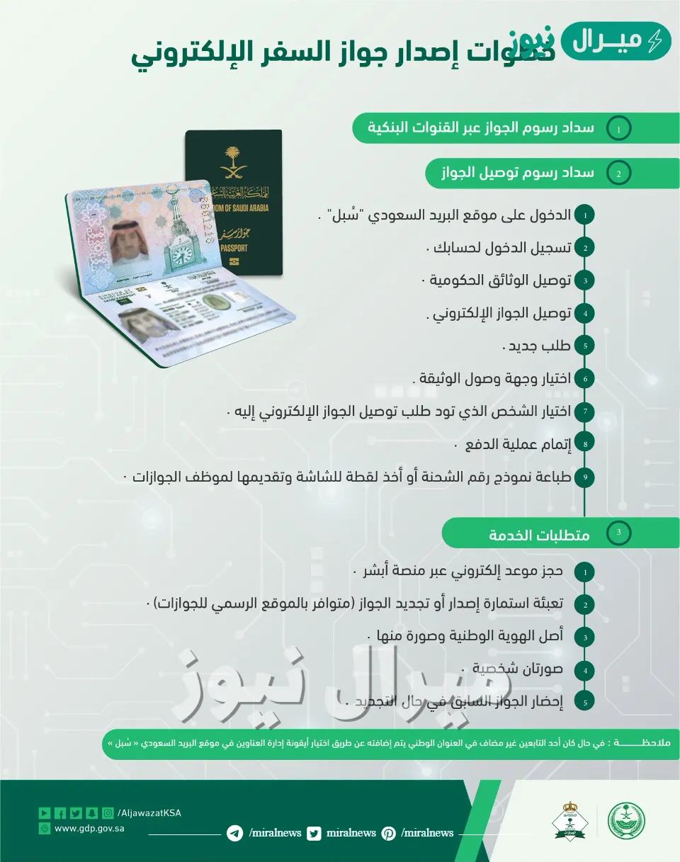 ما هي اجراءات إصدار جواز سفر جديد عبر بوابة أبشر absher.sa