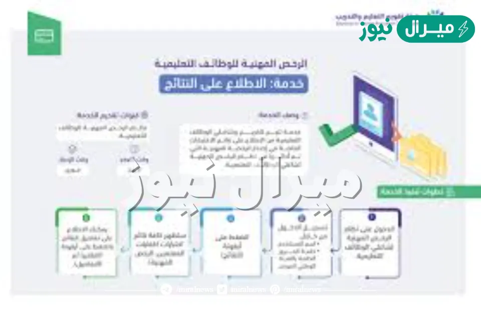 رابط نتائج الرخصة المهنية للمعلمين هيئة تقويم التعليم والتدريب