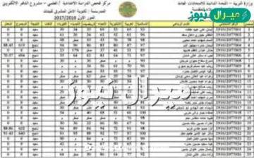 epedu.gov.iq نتائج الصف السادس الابتدائي الدور الأول بالعراق كشوفات PDFنتائج الدور الأول الرصافة 1, الكرخ