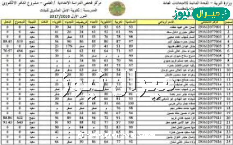 epedu.gov.iq نتائج الصف السادس الابتدائي الدور الأول بالعراق كشوفات PDFنتائج الدور الأول الرصافة 1, الكرخ