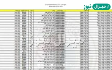 epedu.gov.iq نتائج القبول الموازي بالعراق من موقع وزارة التربية والتعليم العراقية برقم الامتحاني فقط
