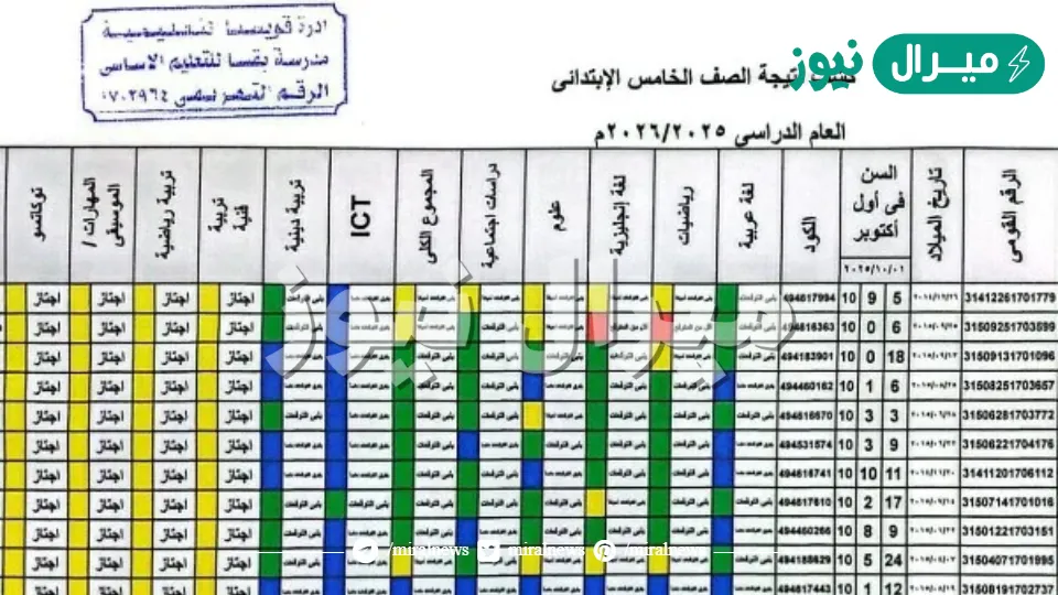 “HERE” نتيجة الصف الخامس الابتدائي بالاسم فقط الترم الثاني تعرف على درجات الطلاب من خلال موقع وزارة التربية والتعليم