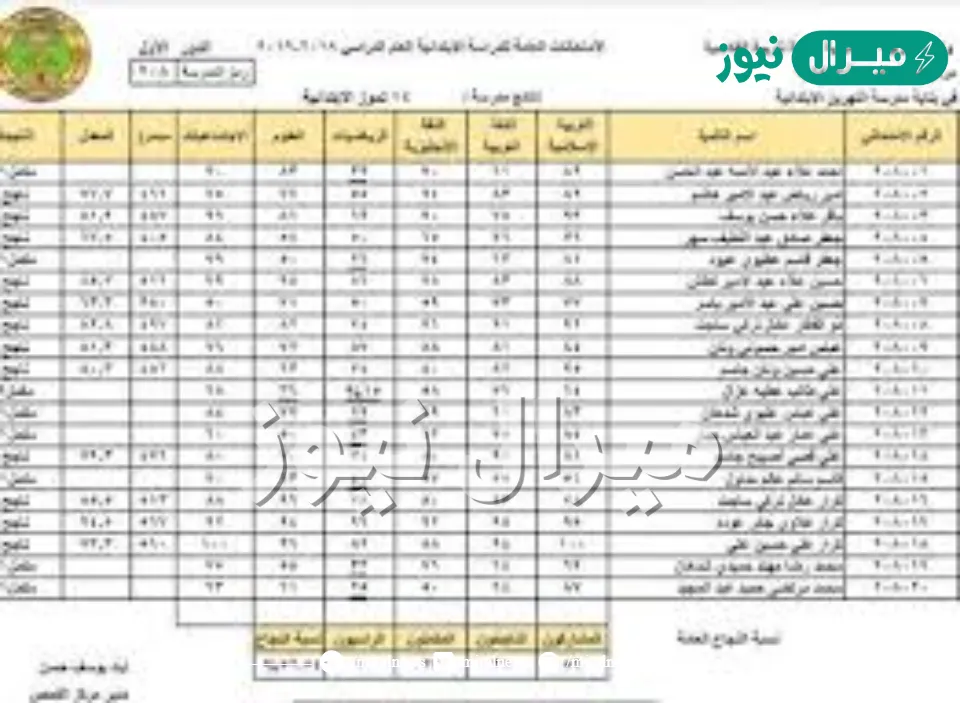 epedu.gov.iq هنا لينك نتائج الصف السادس الابتدائي بالعراق الدور الأول عبر موقع وزارة التربية والتعليم العراقية