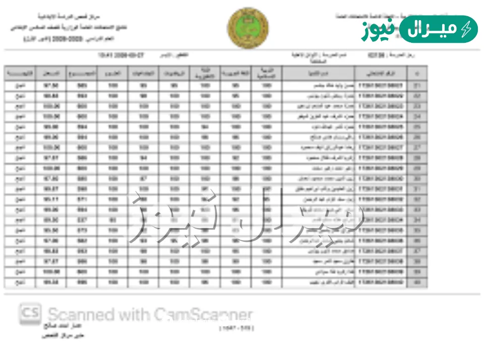 download “تــم الرفـع” تحميل نتائج السادس الابتدائي الدور الأول من خلال موقع ناجح وموقع نتائجنا