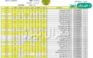 epedu.gov.iq الان استخراج نتائج الصف الثالث المتوسط دور اول عبر موقع وزارة التربية والتعليم العراقية PDF