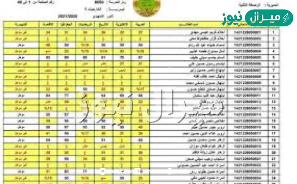 epedu.gov.iq الان استخراج نتائج الصف الثالث المتوسط دور اول عبر موقع وزارة التربية والتعليم العراقية PDF