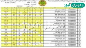 epedu.gov.iq الان استخراج نتائج الصف السادس الابتدائي دور اول من موقع وزارة التربية والتعليم العراقية