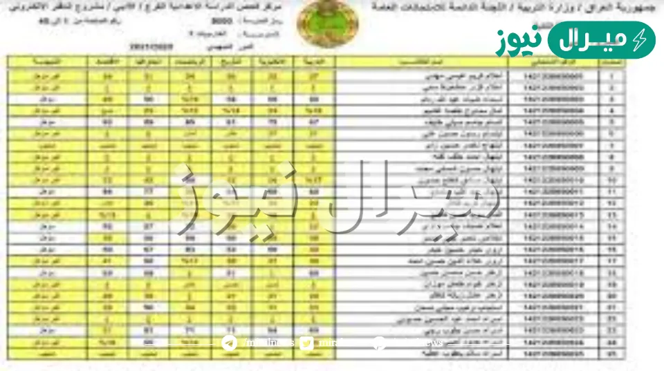 epedu.gov.iq الان استخراج نتائج الصف السادس الابتدائي دور اول من موقع وزارة التربية والتعليم العراقية