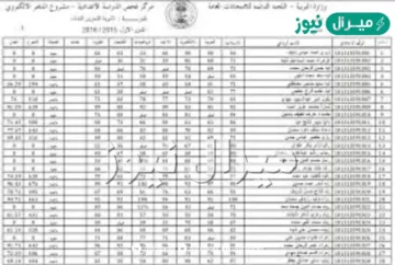 epedu.gov.iq الان رابط نتائج الصف الثالث المتوسط دور اول عبر موقع وزارة التربية والتعليم العراقية الرسمي