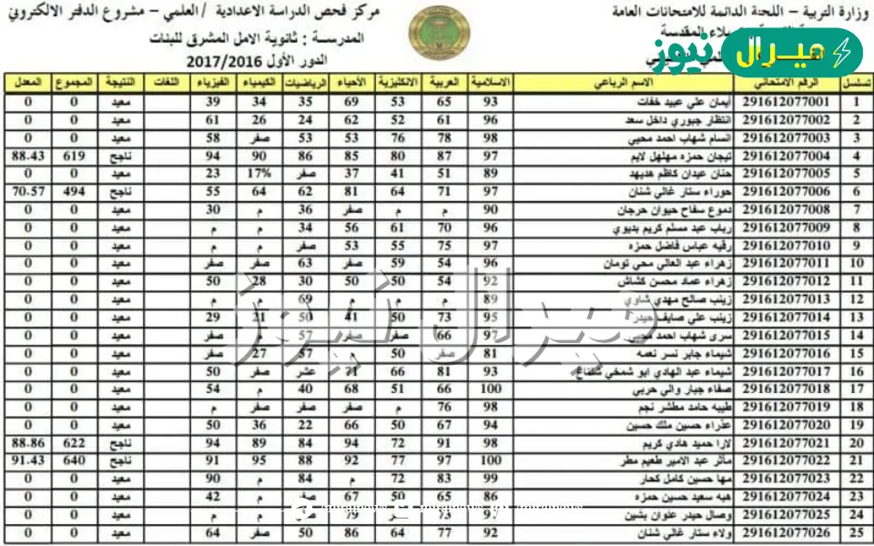 here استخرج نتيجة السادس الابتدائي في العراق الدور الاول بالاسم فقط رابط epedu.gov.iq شغال مبروك النجاح
