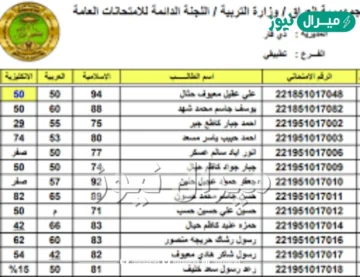 HERE الان استعلام عن نتائج القبول الموازي جميع الجامعات عبر موقع epedu.gov.iq وزارة التربية والتعليم العراقية PDF
