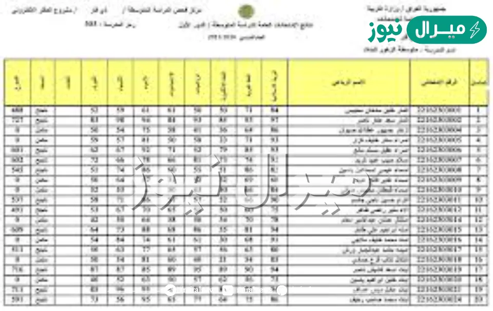 here موقع معرفة نتائج الثالث المتوسط دور اول من موقع وزارة التربية والتعليم العراقية برقمك الامتحاني كل المحافظات