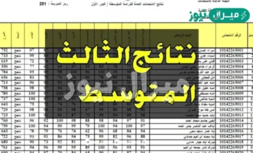 here موقع معرفة نتائج الصف الثالث المتوسط دور اول من موقع نتائج الصف الثالث المتوسط جميع المدارس العراقية