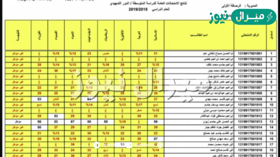 Iraq results موعد إعلان نتائج الثالث المتوسط العراق وزارة التربية العراقية توضح….