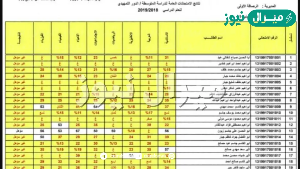 Link نتائجنا موقع إستخراج نتائج الثالث المتوسط خارجي وزارة التربية والتعليم بالرقم الامتحانى عموم محافظات العراق