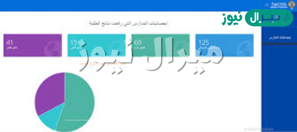 [moe.edu.kw] نتائج طلاب مرحلة الابتدائي حتى صف الحادي عشر “المربع الإلكتروني”